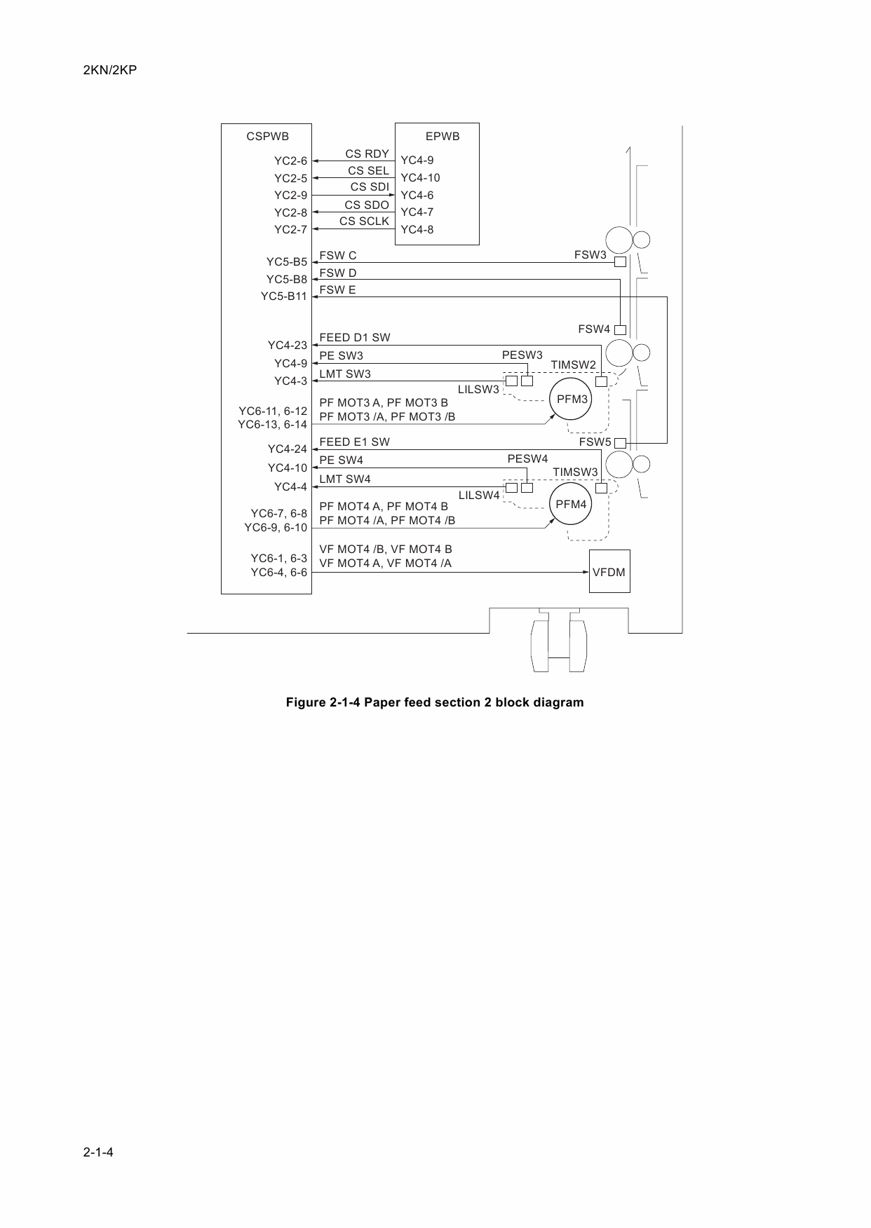 KYOCERA MFP TASKalfa-620 820 Service Manual-5